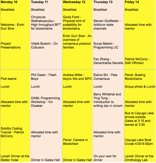 IC3 2019 Blockchain Camp Schedule
